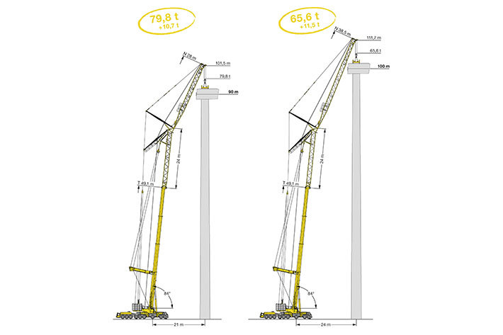 Liebherr verstärkt Mobilkran LTM 1750-9.1